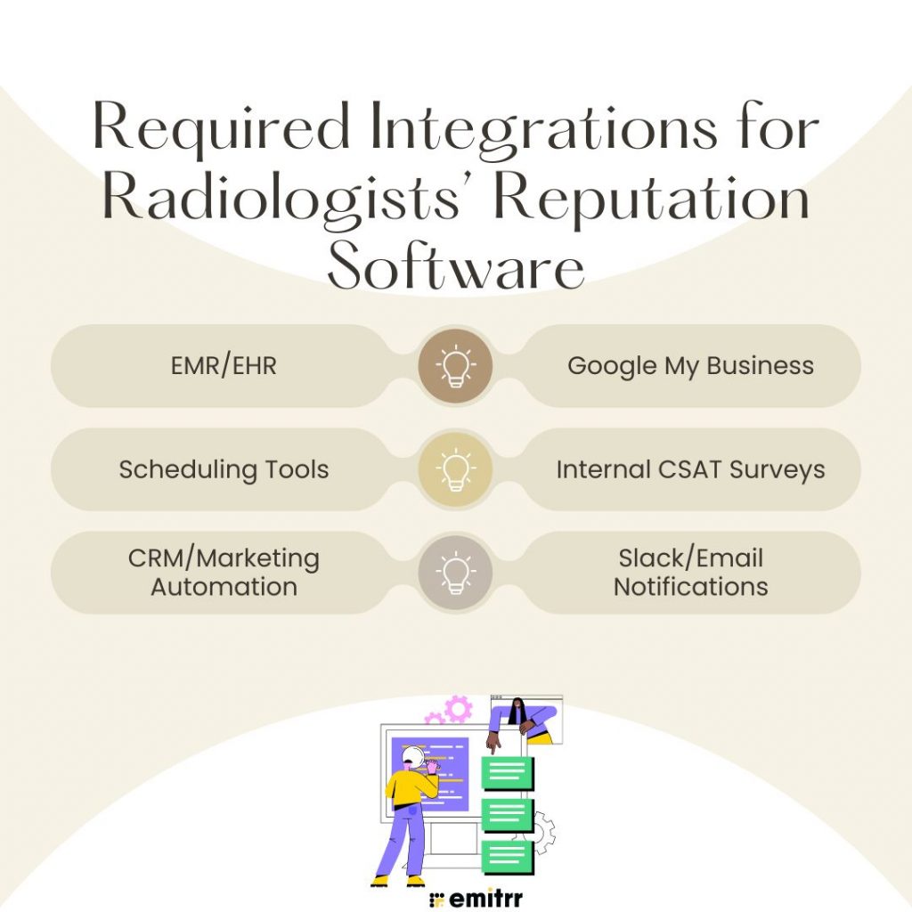 Required Integrations for Radiologists’ Reputation Software