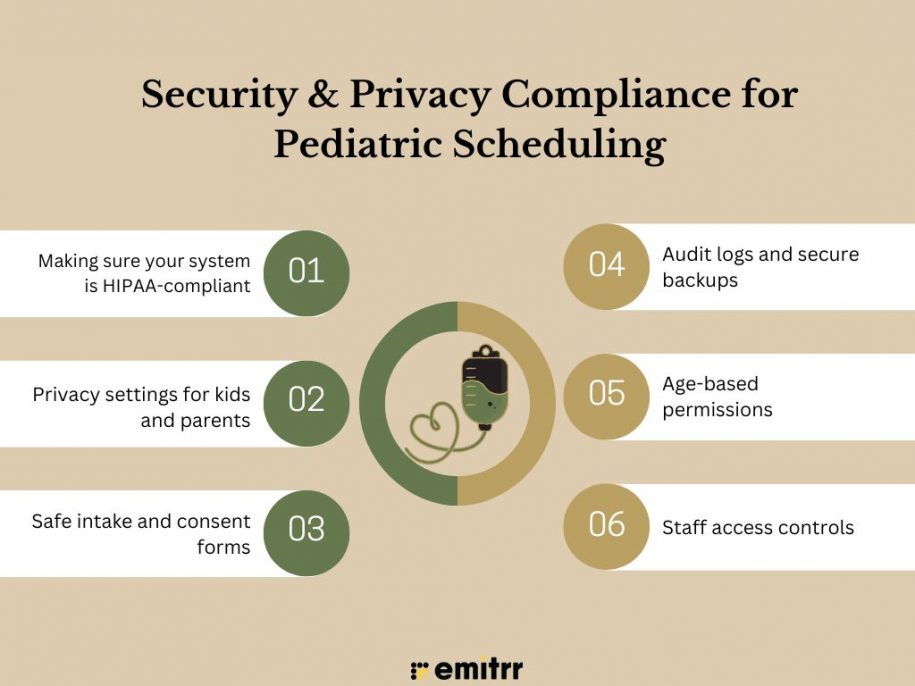 Top 10 Online Scheduling Software for Pediatricians