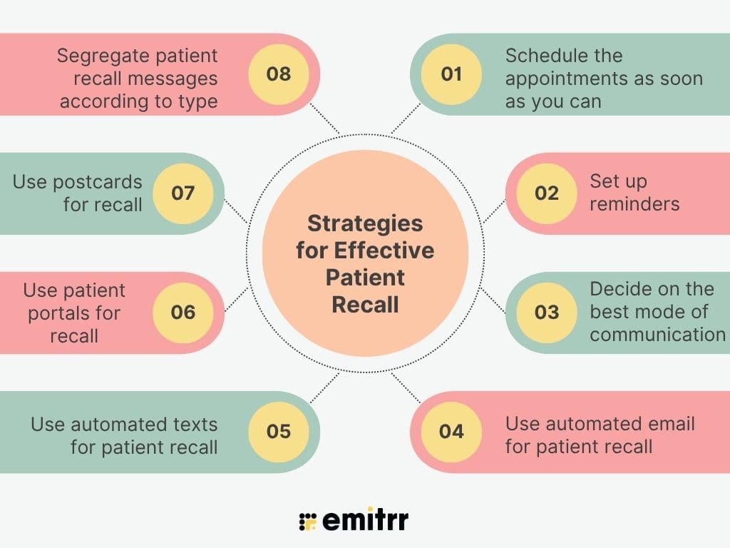 infographic showing 8 Strategies for Effective Patient Recall