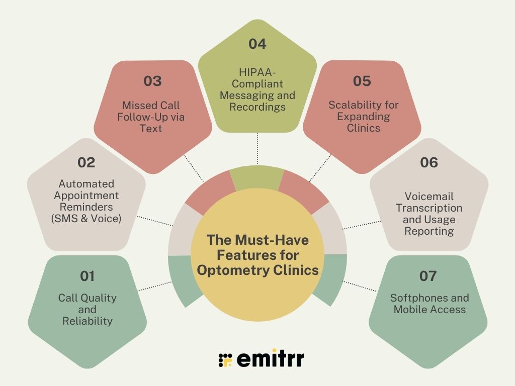 The Must-Have Features for Optometry Clinics