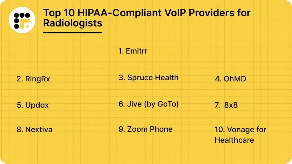 Top 10 HIPAA-Compliant VoIP Providers for Radiologists