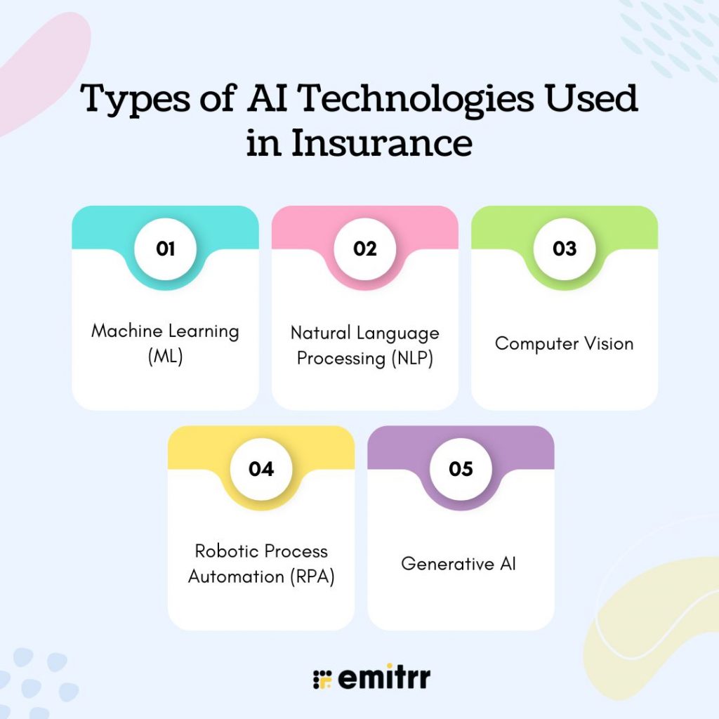 Types of AI Technologies Used in Insurance