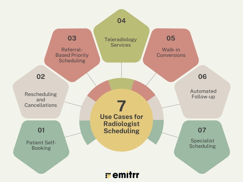 Use Cases for Radiologist Scheduling