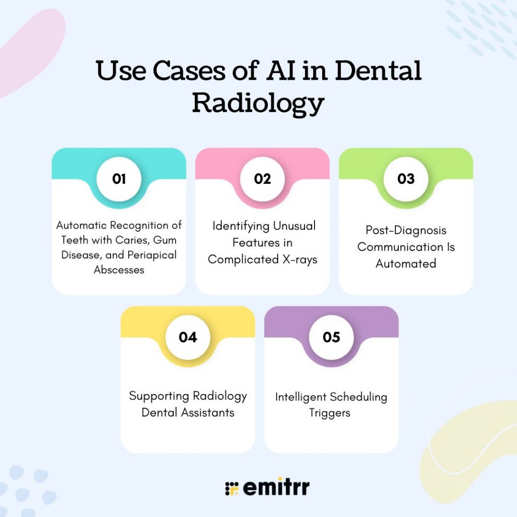 Use Cases of AI in Dental Radiology