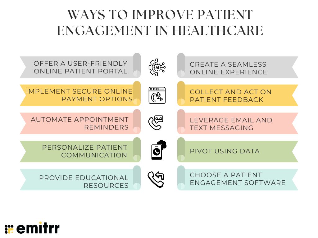infographic showing Ways to Improve Patient Engagement in Healthcare