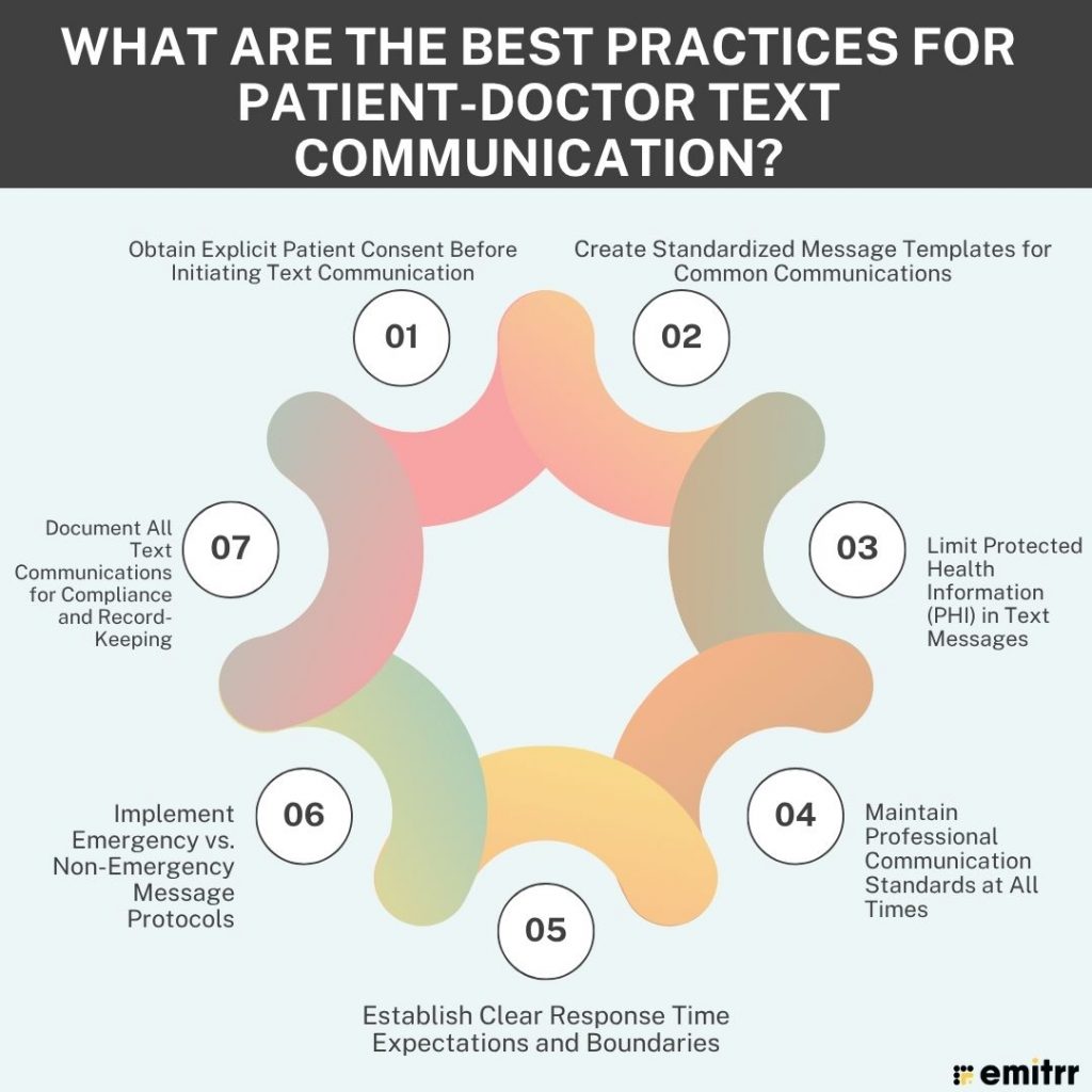 What Are the Best Practices for Patient-Doctor Text Communication?