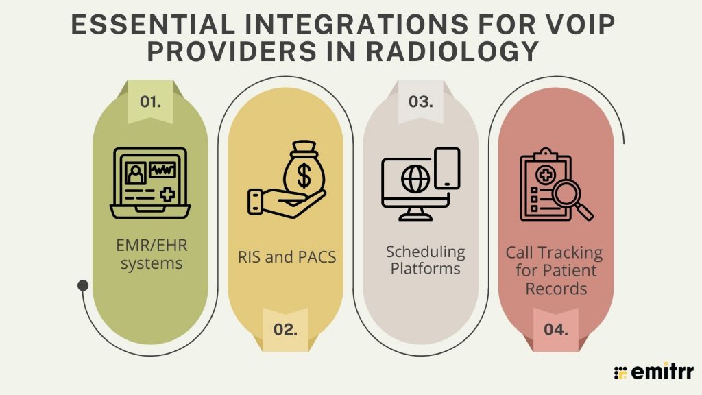 integrations for voip providers in radiology