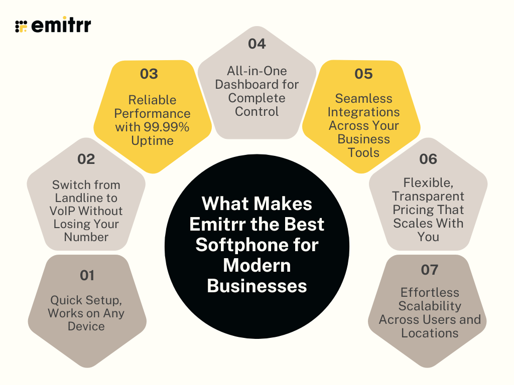 What Makes Emitrr the Best Softphone for Businesses