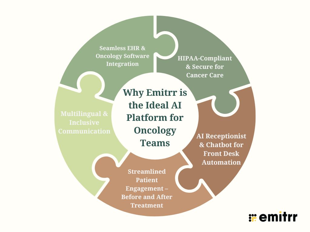 Why Emitrr is the Ideal AI Platform for Oncology Teams