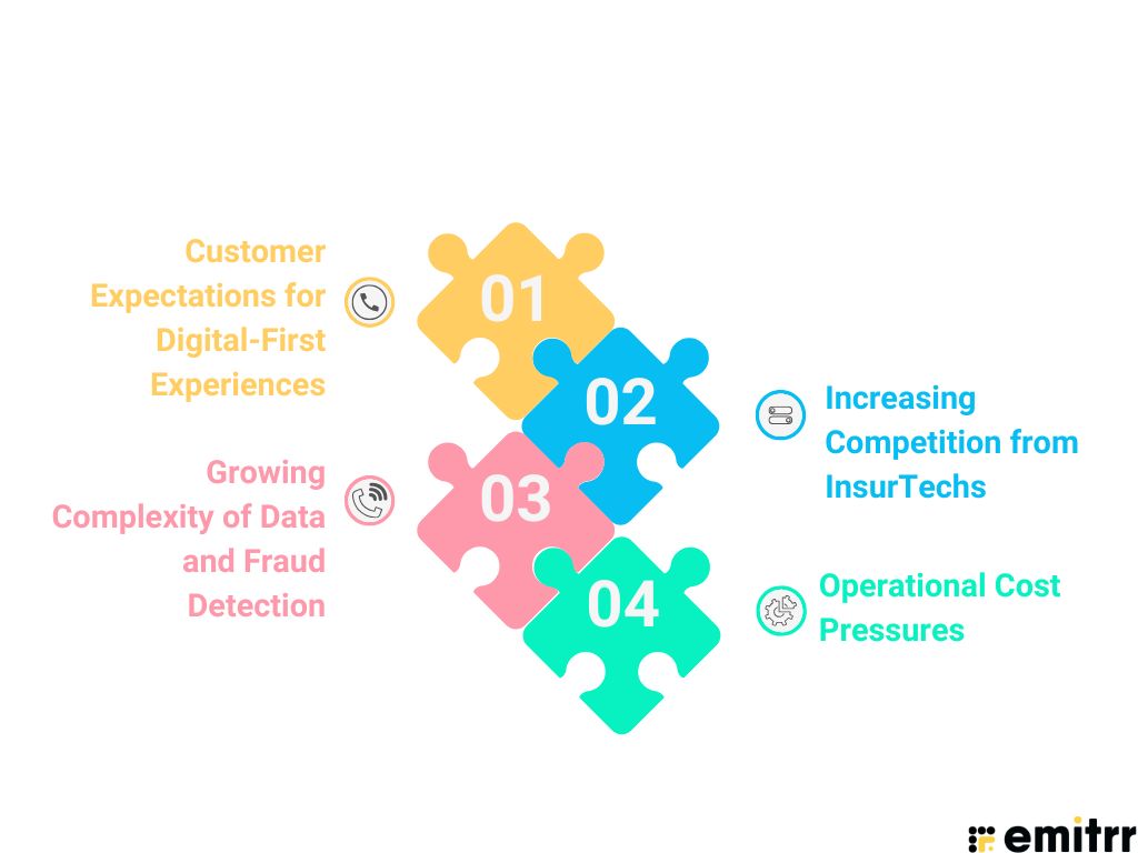 Why Insurance Businesses Need AI Now