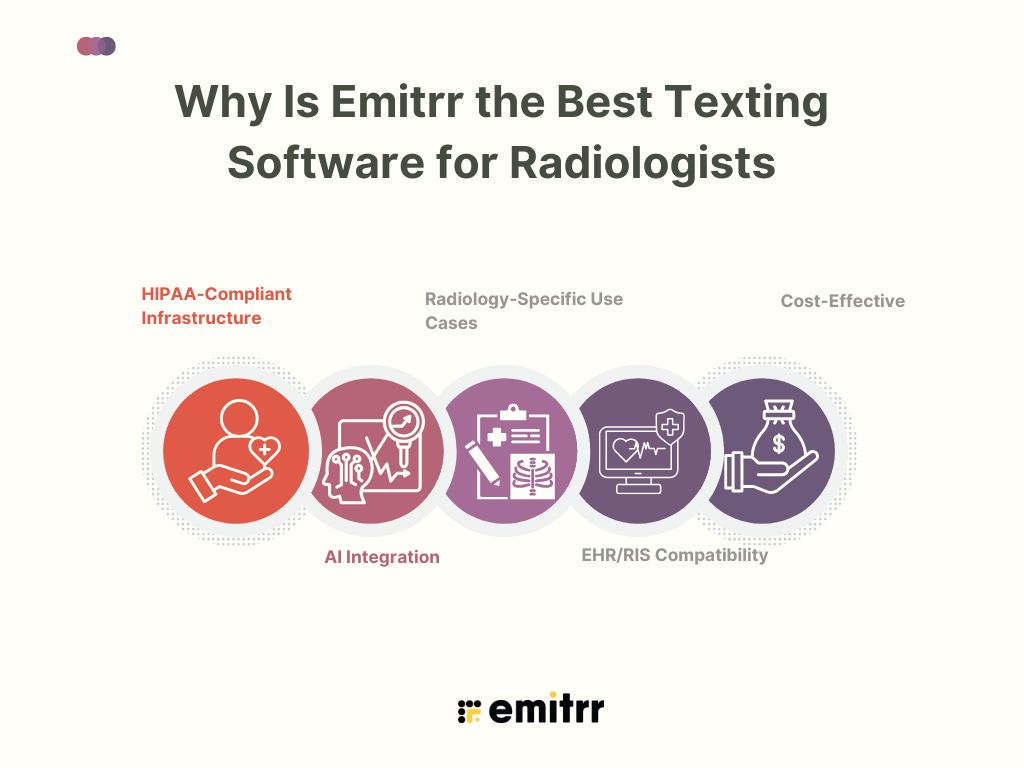 Why Is Emitrr the Best Texting Software for Radiologists