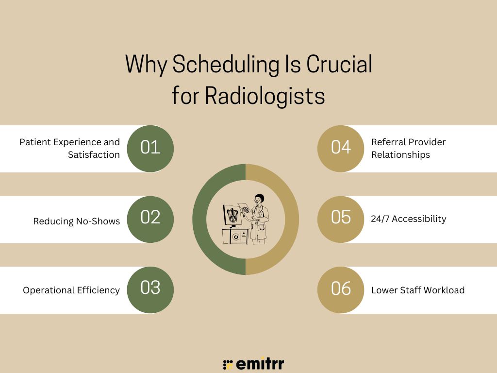 Why Scheduling Is Crucial for Radiologists