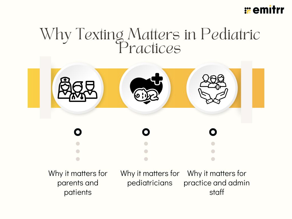 Why Texting Matters in Pediatric Practices