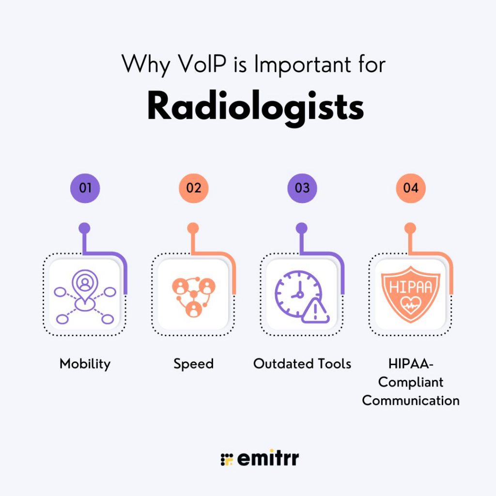 Why VoIP is Important for Radiologists