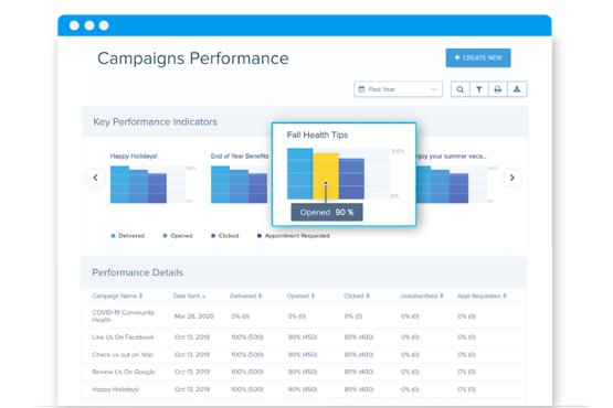 demandforce dashboard