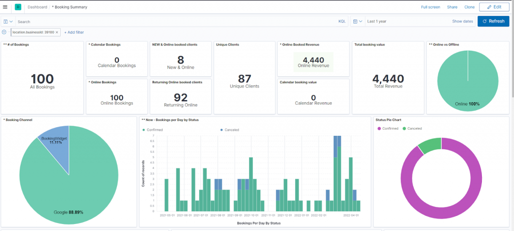 Yocale dashboard