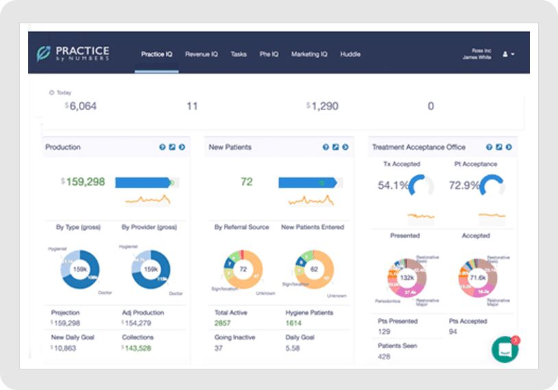 practice by numbers dashboard