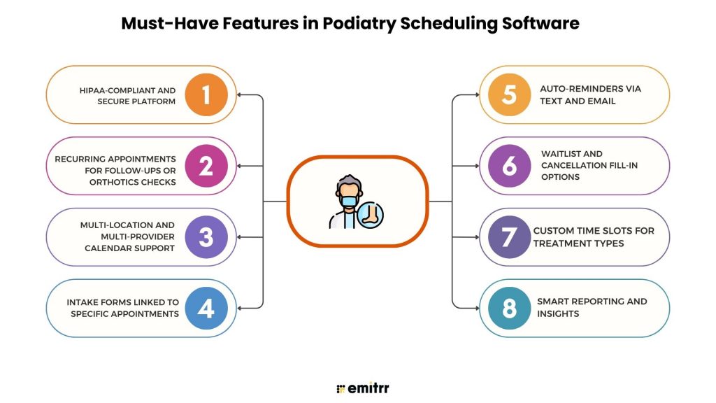 Must-Have Features in Podiatry Scheduling Software