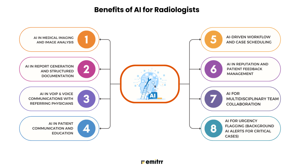Benefits of AI for Radiologists