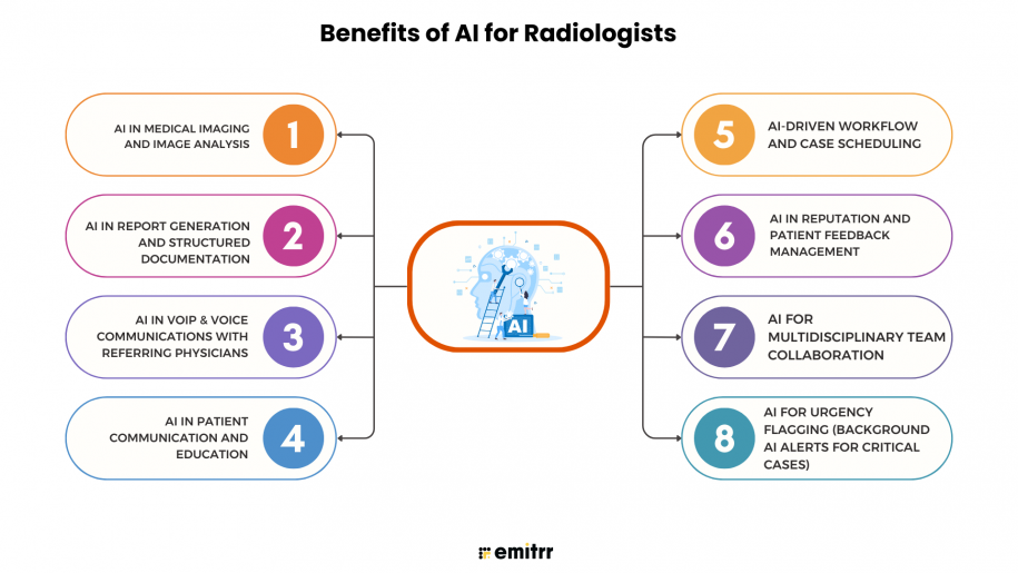 AI for Radiologists: Transforming Imaging and Patient Communication