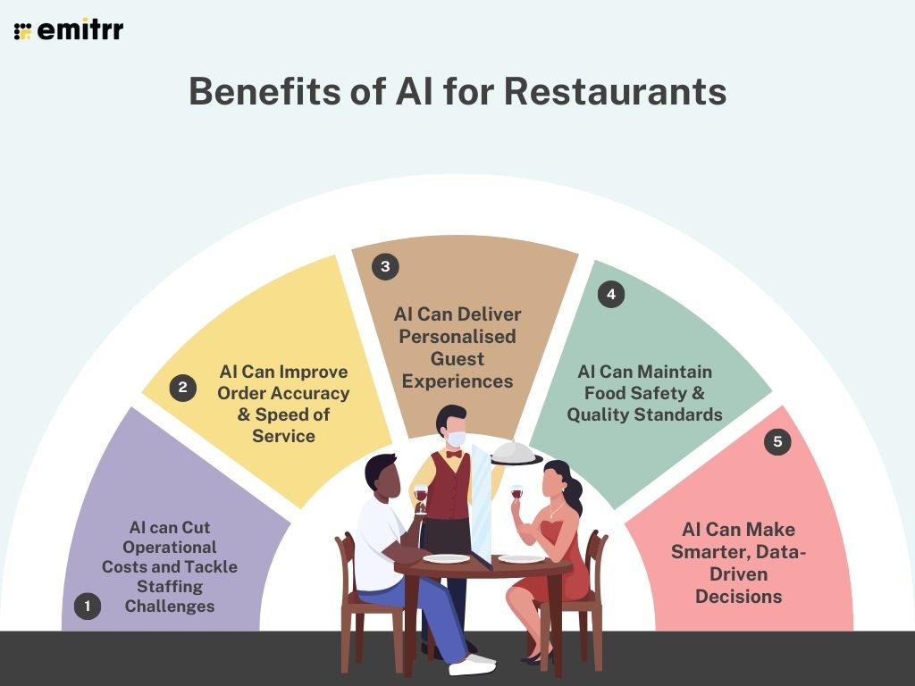Benefits of AI for Restaurants