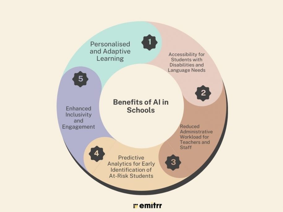 AI for Schools: How Artificial Intelligence is Transforming Education