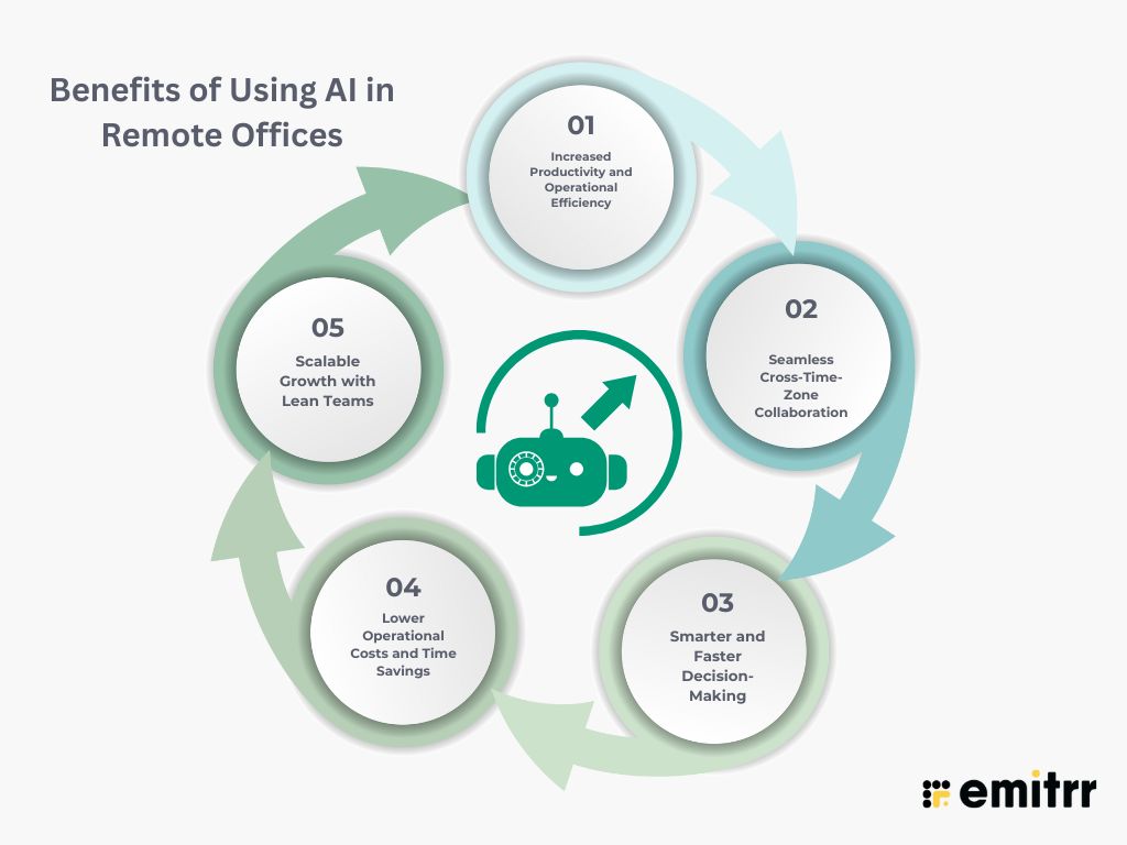 Benefits of Using AI in Remote Offices