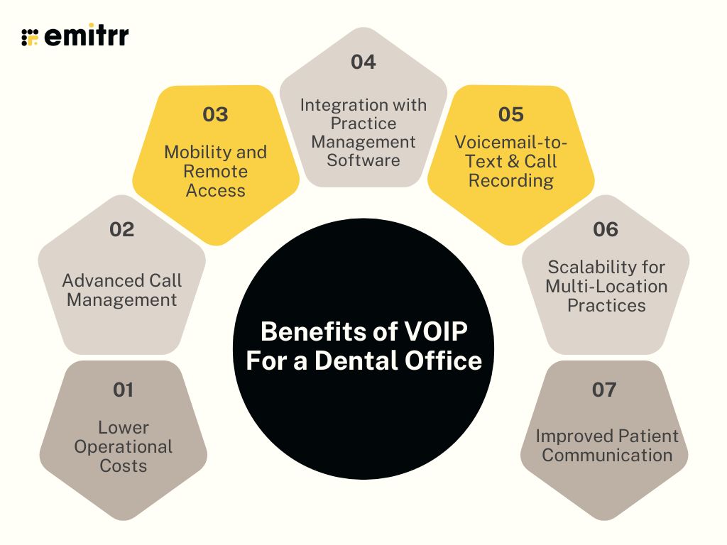 Benefits of VOIP For Dental Office