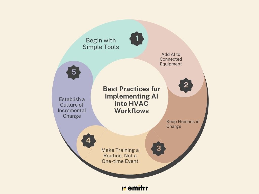 Best Practices for Implementing AI into HVAC Workflows