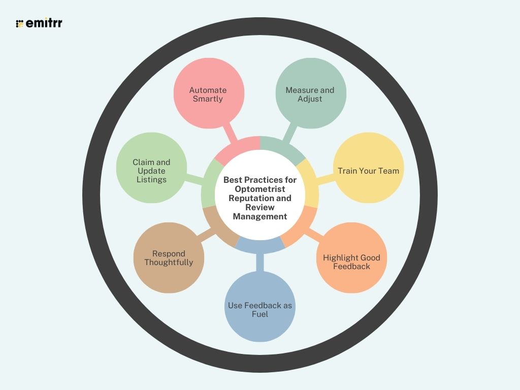 Best Practices for Optometrist Reputation and Review Management