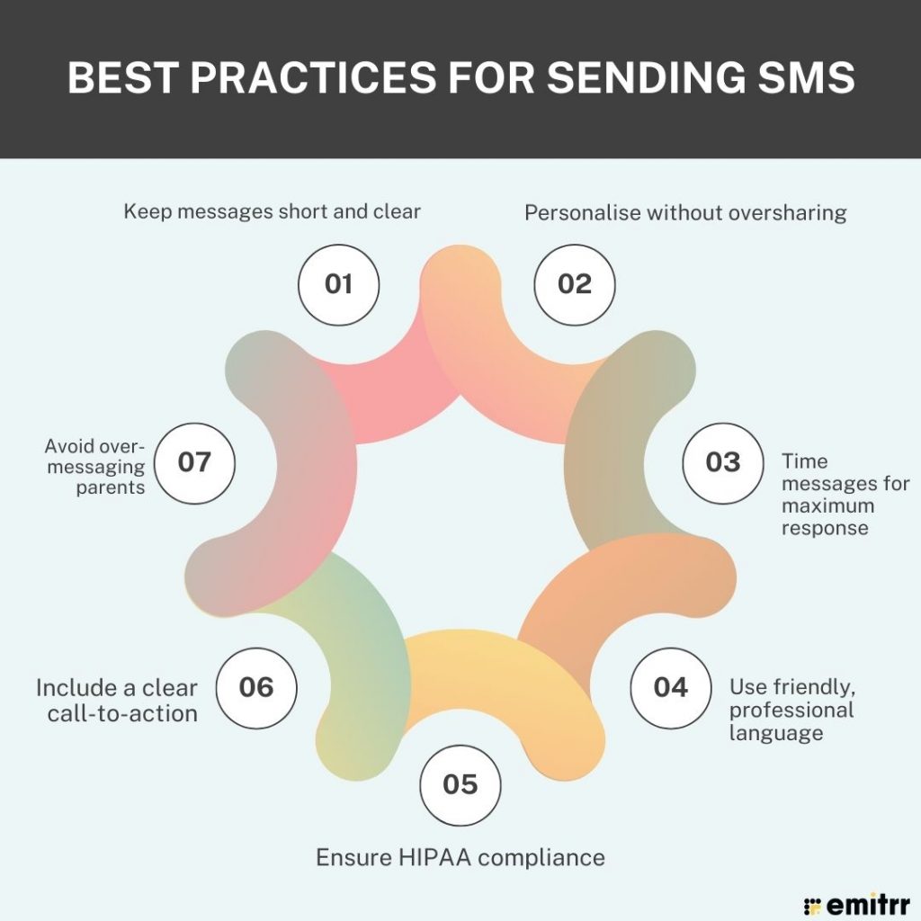 Best Practices for Sending SMS