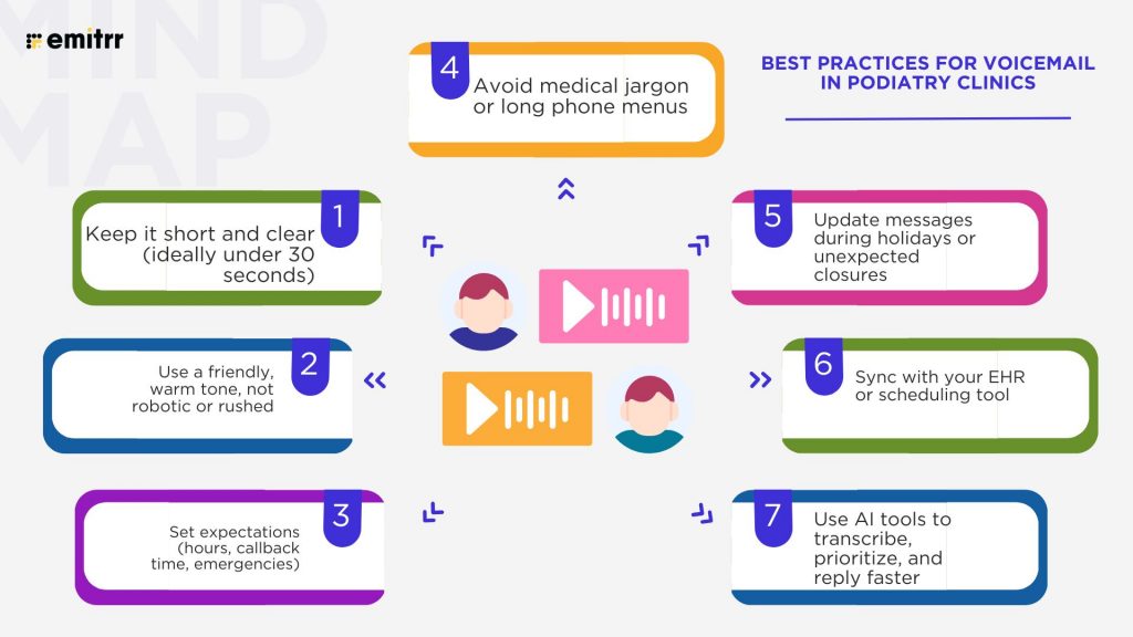 Best Practices for Voicemail in Podiatry Clinics