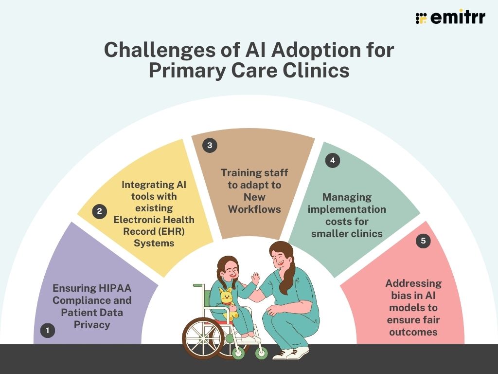 Challenges of AI Adoption for Primary Care Clinics