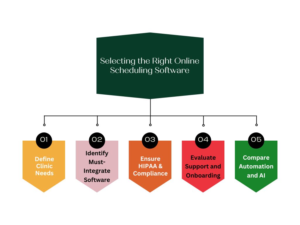 Selecting the Right Online Scheduling Software
