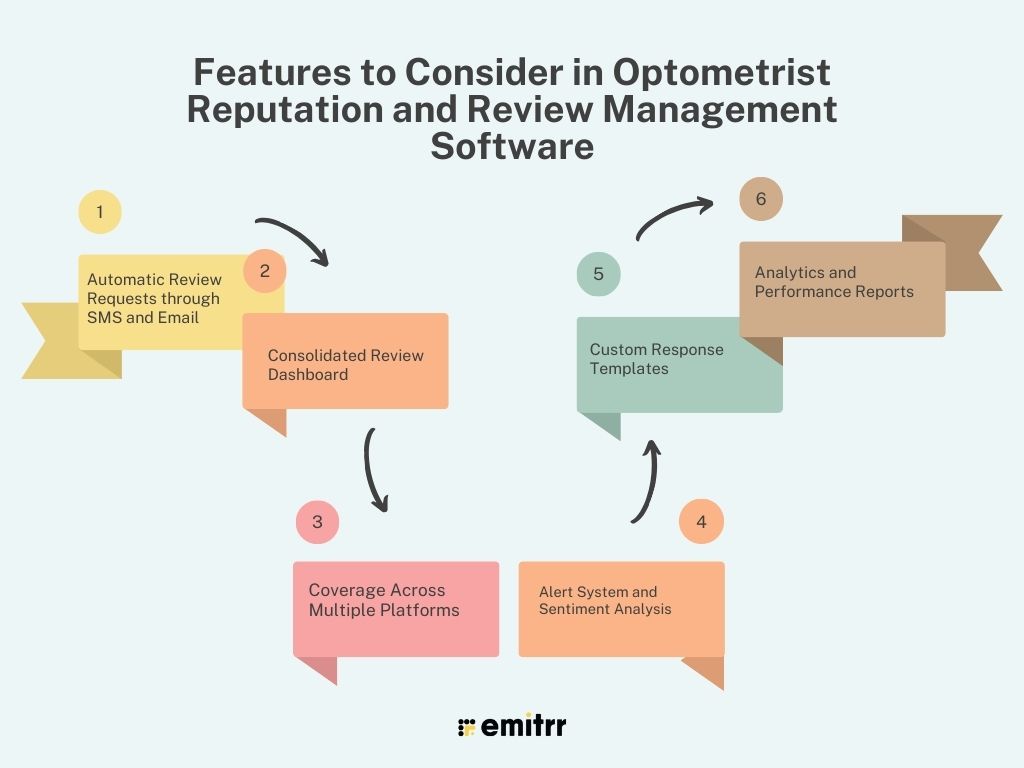 Features to Consider in Optometrist Reputation and Review Management Software