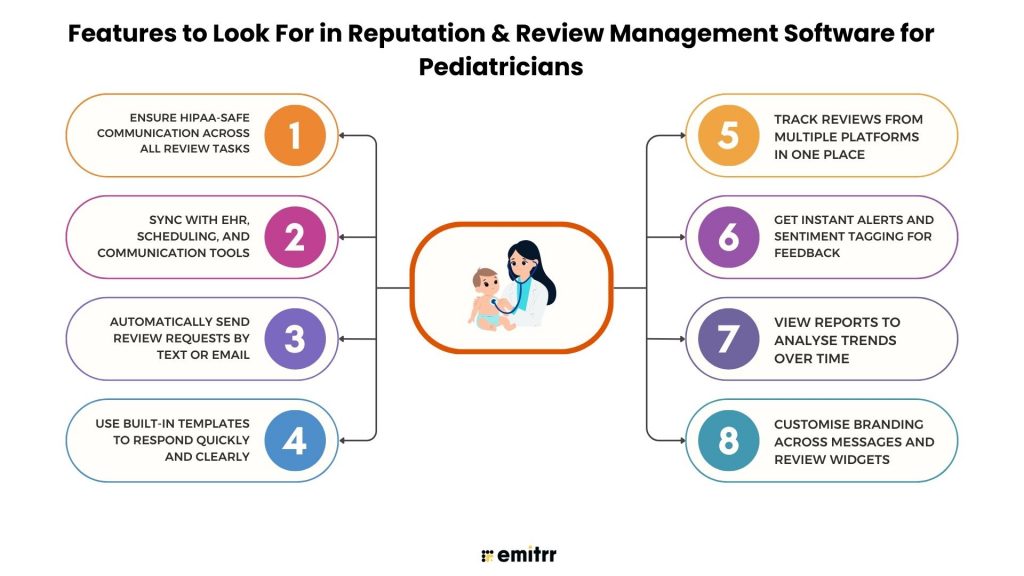Features to Look For in Reputation & Review Management Software for Pediatricians