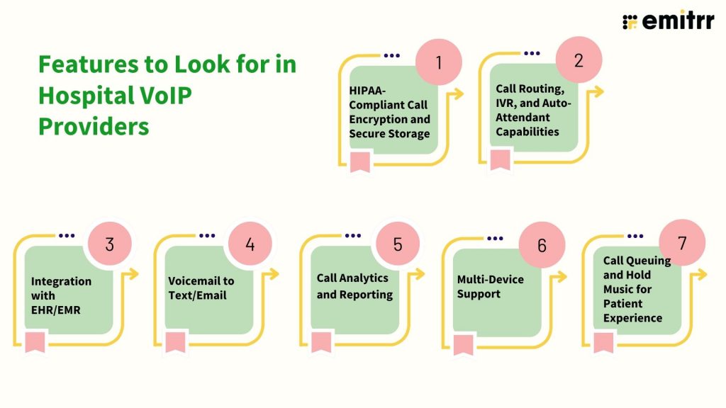 Hospital phone system