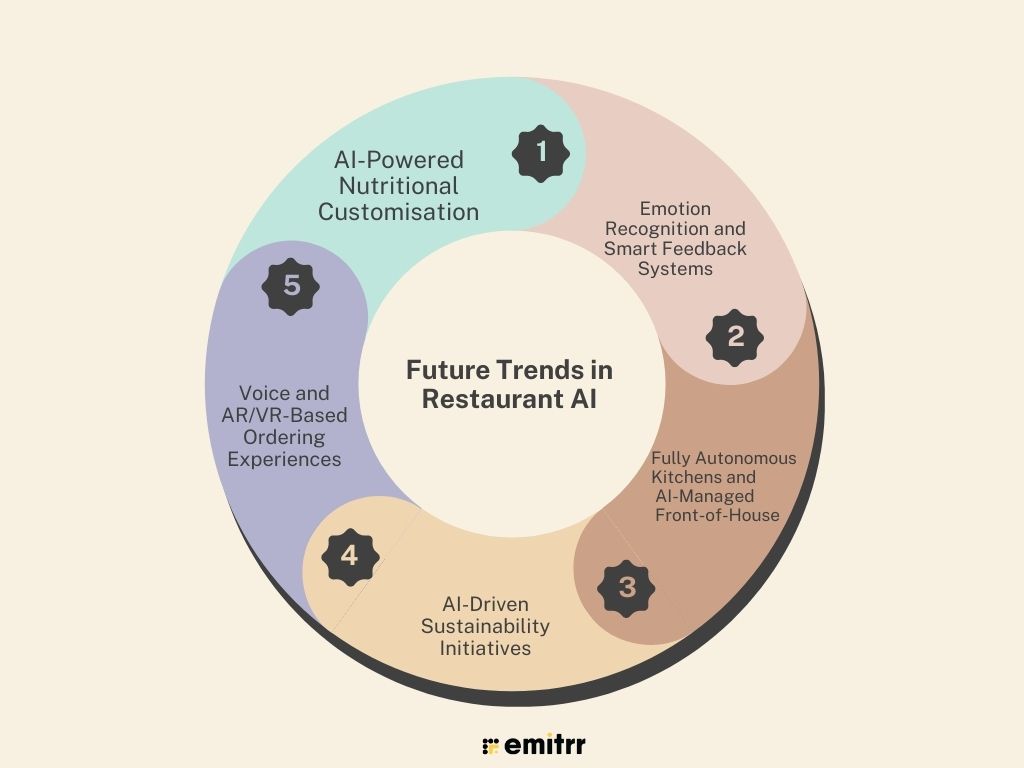 Future Trends in Restaurant AI