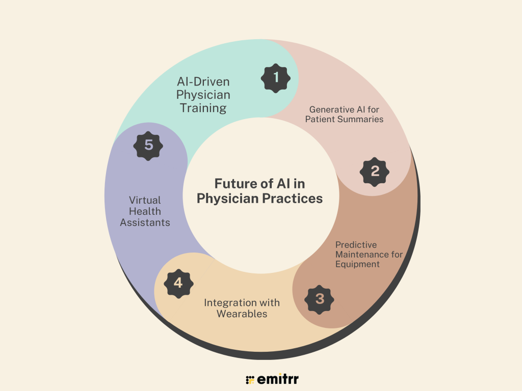 Future of AI in Physician Practices