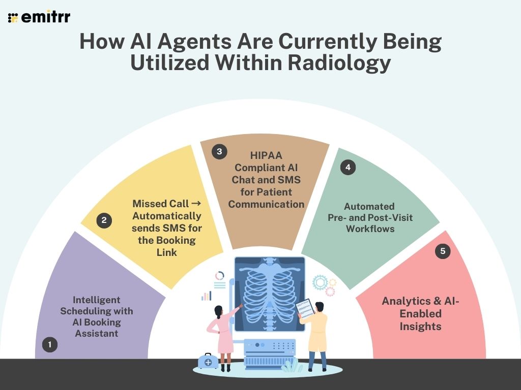 How AI Agents Are Currently Being Utilized Within Radiology