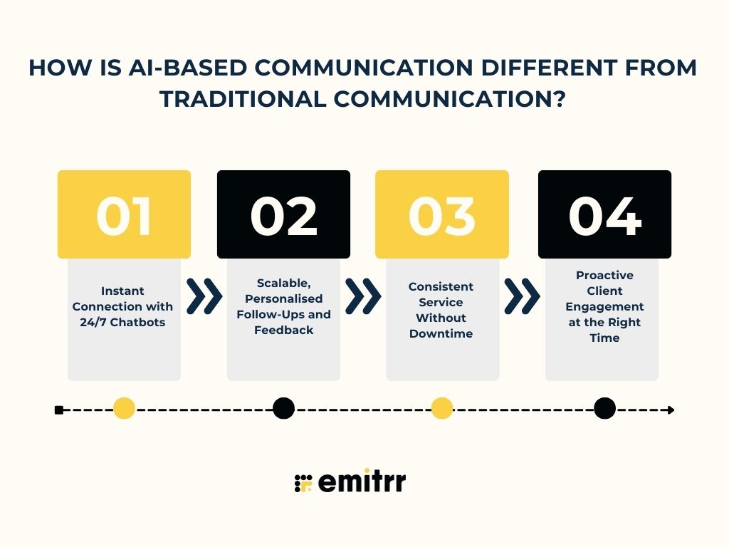 How Is AI-Based Communication Different from Traditional Communication?