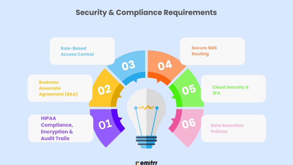 Security & Compliance Requirements
