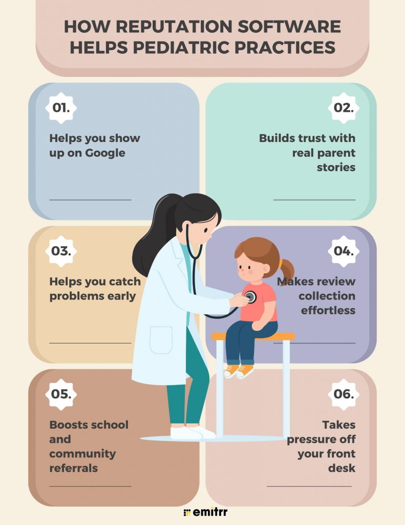How Reputation Software Helps Pediatric Practices