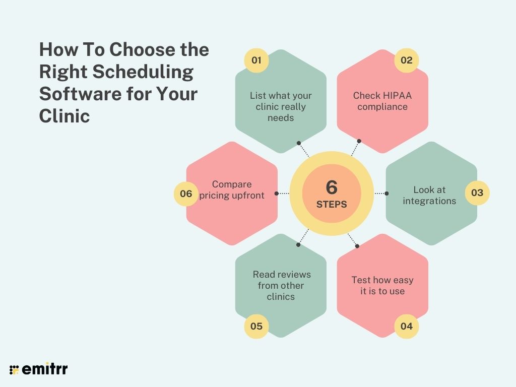 How To Choose the Right Scheduling Software for Your Clinic