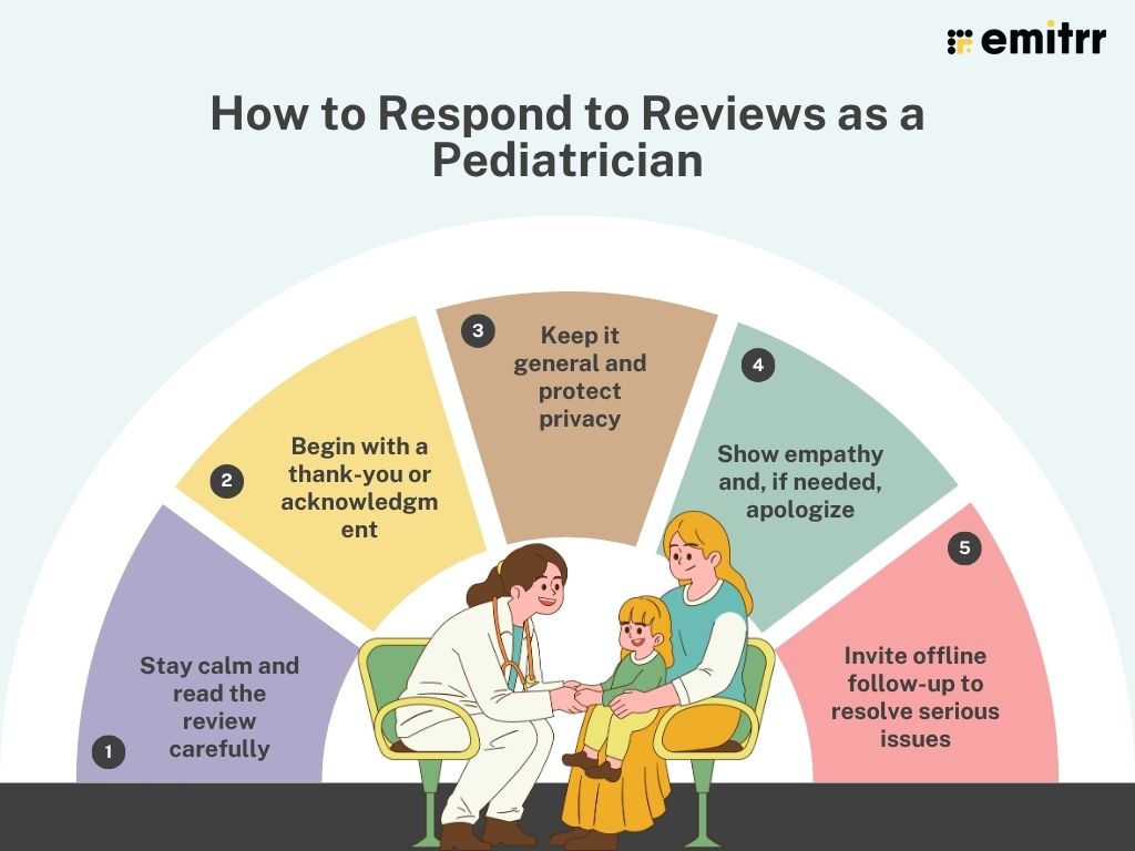 How to Respond to Reviews as a Pediatrician