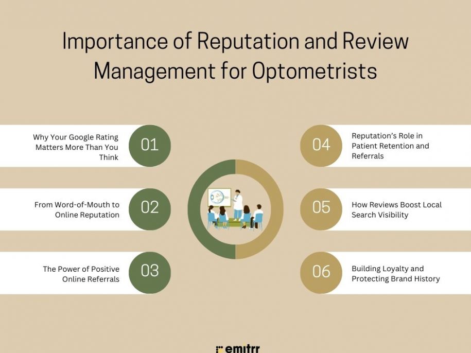 Reviews and Reputation Management for Optometrists