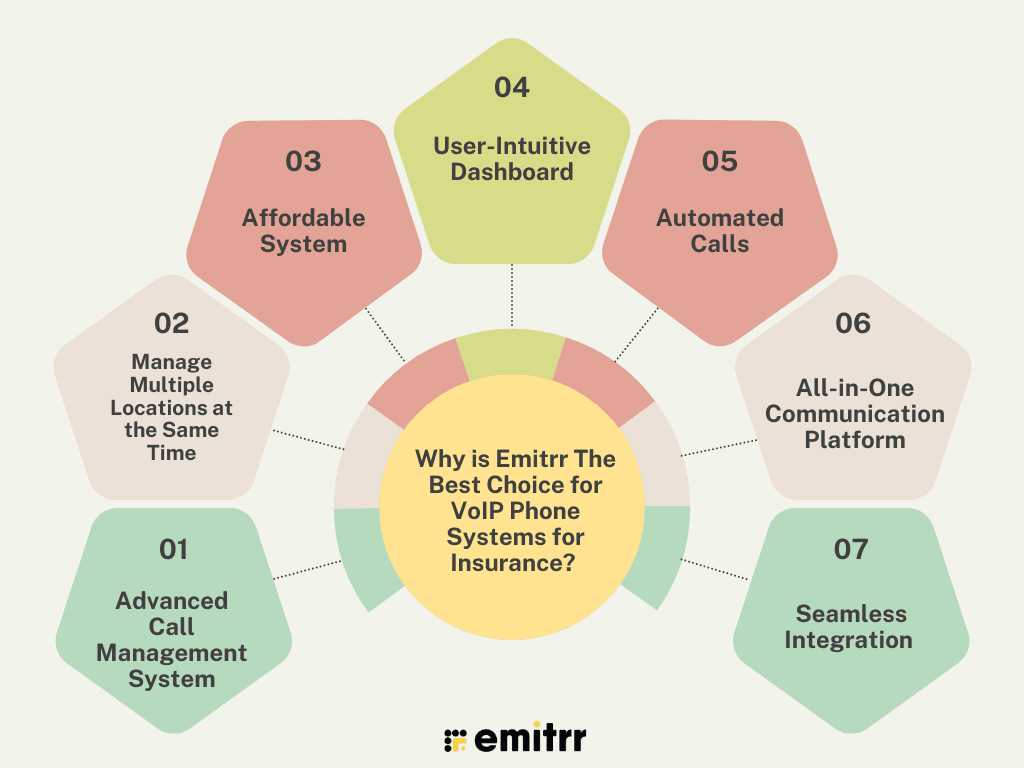phone system for insurance agency