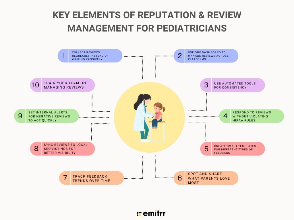 Key Elements of Reputation & Review Management for Pediatricians
