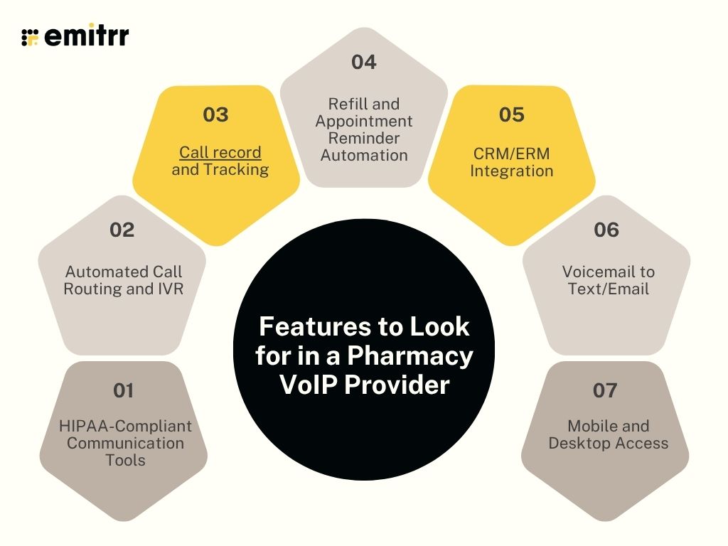 Features to Look for in a Pharmacy VoIP Provider