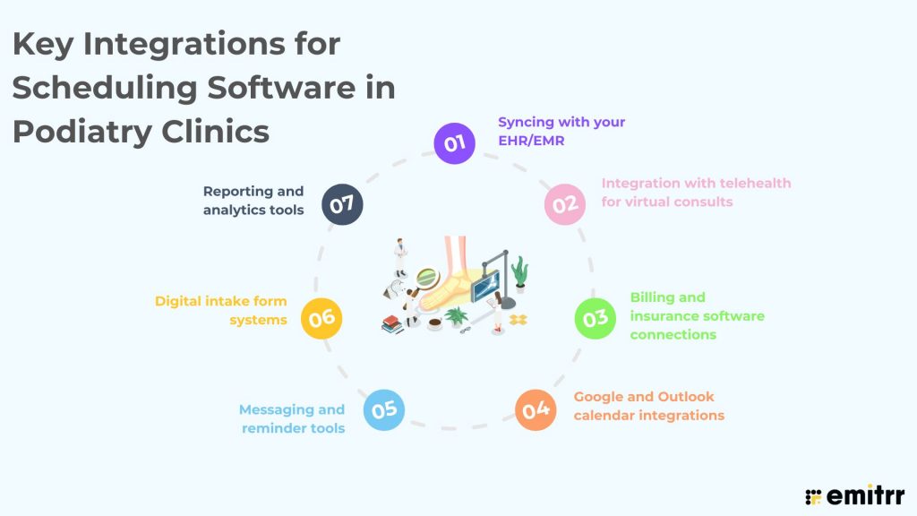 Key Integrations for Scheduling Software in Podiatry Clinics